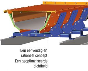 3D-schema van een dichte trog op blauw frame: 'Een eenvoudig en rationeel concept, een geoptimaliseerde dichtheid'